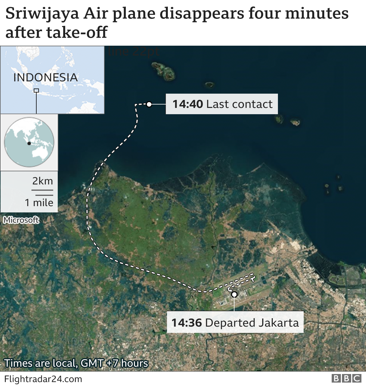 Sriwijaya Air Boeing 737 passenger plane crashed in Indonesia Voice